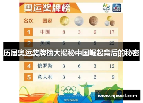 历届奥运奖牌榜大揭秘中国崛起背后的秘密