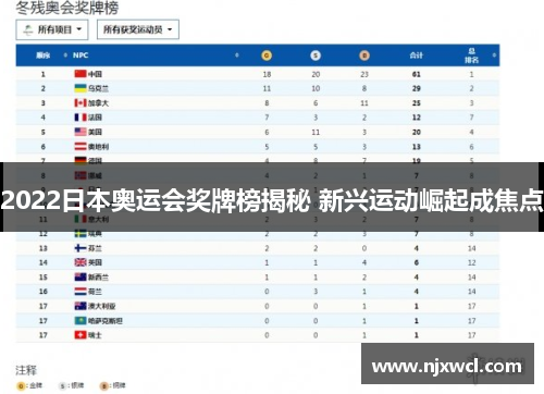 2022日本奥运会奖牌榜揭秘 新兴运动崛起成焦点